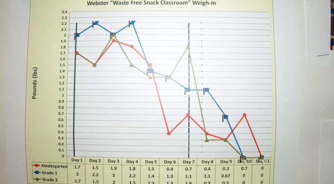 New Rochelle Webster Elementary School is Going Waste Free in all K-3 Classrooms