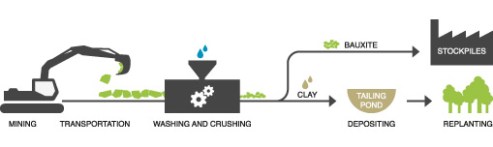 bauxite_mining_6