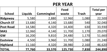 White Plains data per year